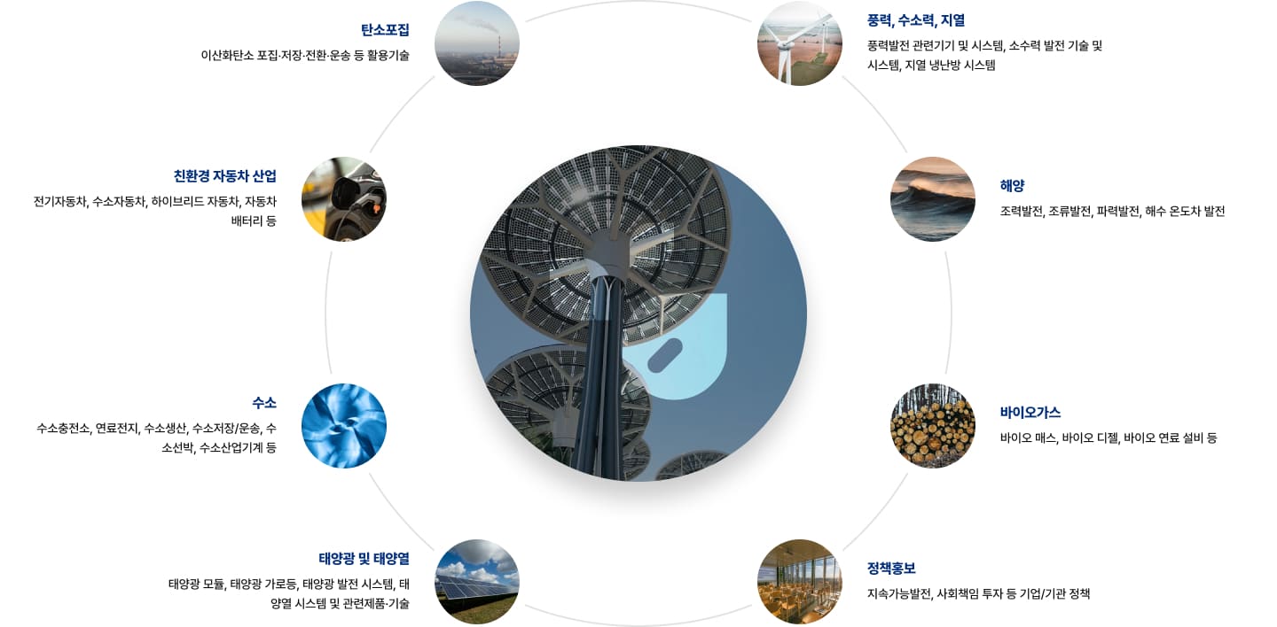 탄소중립 분야 안내