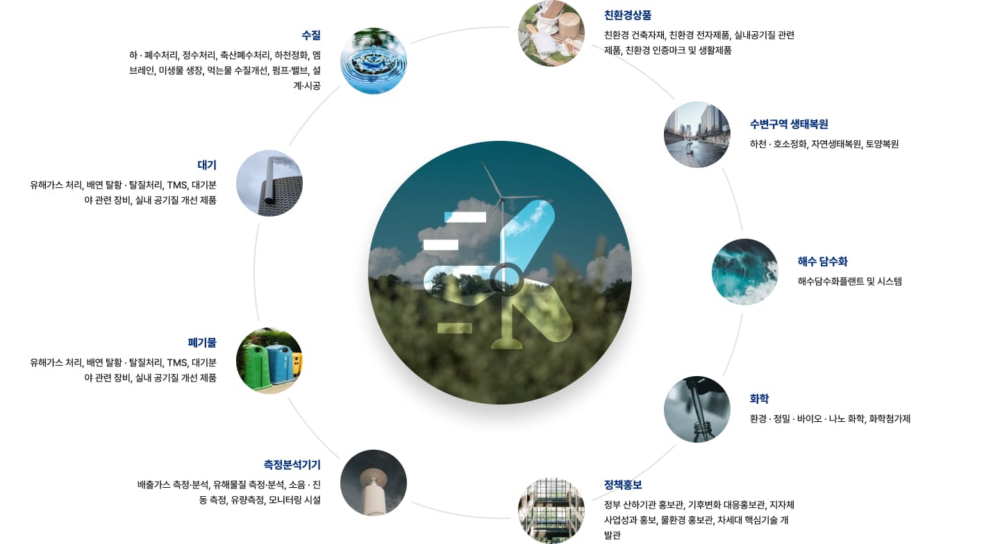 환경산업기술 분야 안내